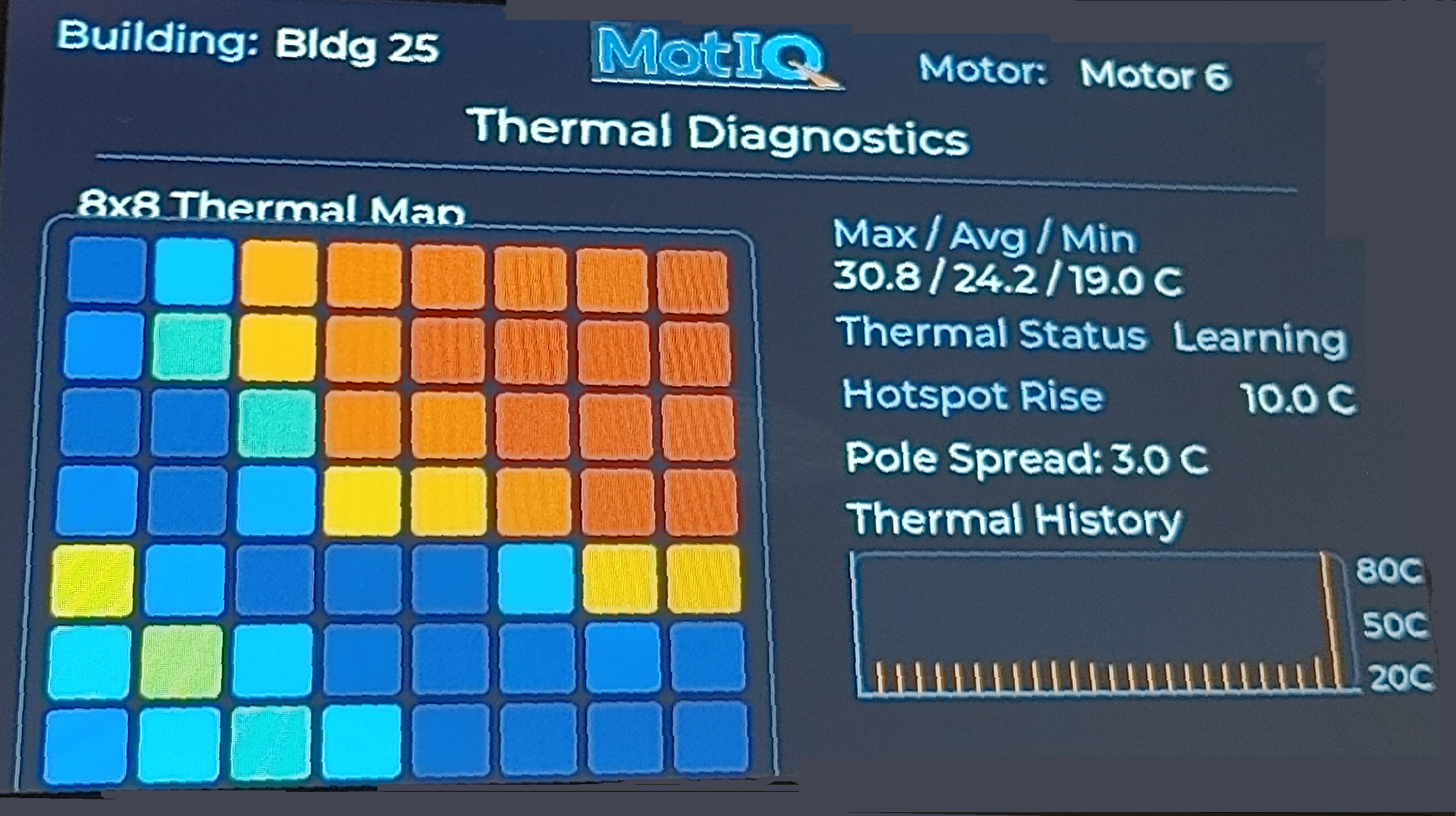 MotIQ LCD: Thermal Diagnostics
